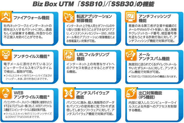 Biz Box UTM「SSB10」／「SSB30」の機能